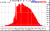 Solar PV/Inverter Performance Grid Power & Solar Radiation