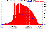 Solar PV/Inverter Performance West Array Power Output & Solar Radiation