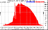 Solar PV/Inverter Performance West Array Actual & Average Power Output