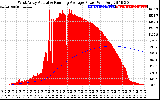 Solar PV/Inverter Performance West Array Actual & Running Average Power Output