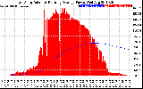 Solar PV/Inverter Performance East Array Actual & Running Average Power Output