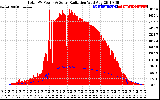 Solar PV/Inverter Performance Total PV Panel Power Output & Solar Radiation