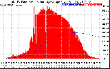 Solar PV/Inverter Performance Total PV Panel & Running Average Power Output