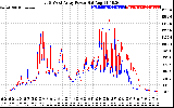 Solar PV/Inverter Performance Photovoltaic Panel Power Output