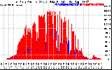 Solar PV/Inverter Performance East Array Power Output & Effective Solar Radiation