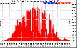 Solar PV/Inverter Performance Total PV Panel Power Output