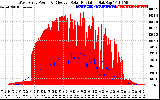 Solar PV/Inverter Performance West Array Power Output & Effective Solar Radiation