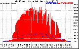 Solar PV/Inverter Performance Total PV Panel Power Output & Solar Radiation