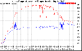 Solar PV/Inverter Performance Inverter Operating Temperature