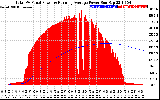 Solar PV/Inverter Performance Total PV Panel & Running Average Power Output