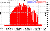 Solar PV/Inverter Performance West Array Actual & Average Power Output