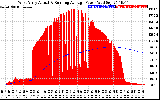 Solar PV/Inverter Performance West Array Actual & Running Average Power Output