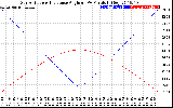 Solar PV/Inverter Performance Sun Altitude Angle & Sun Incidence Angle on PV Panels