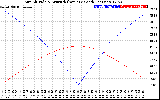 Solar PV/Inverter Performance Sun Altitude Angle & Azimuth Angle