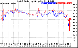 Solar PV/Inverter Performance Photovoltaic Panel Voltage Output