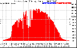 Solar PV/Inverter Performance East Array Actual & Average Power Output