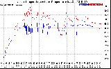 Solar PV/Inverter Performance Inverter Operating Temperature