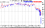 Solar PV/Inverter Performance Photovoltaic Panel Voltage Output