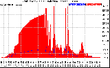 Solar PV/Inverter Performance Grid Power & Solar Radiation