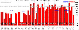 Milwaukee Solar Powered Home WeeklyProduction52ValueRunningAvg