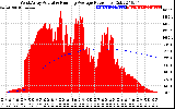 Solar PV/Inverter Performance West Array Actual & Running Average Power Output