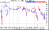 Solar PV/Inverter Performance Photovoltaic Panel Voltage Output