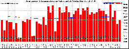 Milwaukee Solar Powered Home WeeklyProduction52ValueRunningAvg