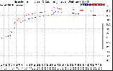 Solar PV/Inverter Performance Inverter Operating Temperature