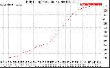 Solar PV/Inverter Performance Daily Energy Production