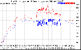 Solar PV/Inverter Performance Inverter Operating Temperature