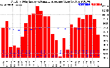 Solar PV/Inverter Performance Monthly Solar Energy Production Value Running Average