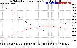 Solar PV/Inverter Performance Sun Altitude Angle & Sun Incidence Angle on PV Panels