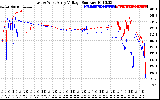 Solar PV/Inverter Performance Photovoltaic Panel Voltage Output