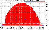 Solar PV/Inverter Performance East Array Power Output & Effective Solar Radiation