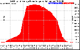 Solar PV/Inverter Performance Inverter Power Output