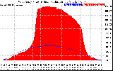 Solar PV/Inverter Performance West Array Power Output & Solar Radiation