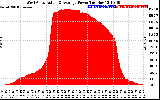 Solar PV/Inverter Performance West Array Actual & Average Power Output