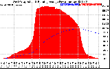 Solar PV/Inverter Performance West Array Actual & Running Average Power Output