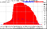 Solar PV/Inverter Performance East Array Power Output & Effective Solar Radiation