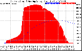 Solar PV/Inverter Performance East Array Actual & Running Average Power Output