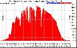 Solar PV/Inverter Performance Inverter Power Output