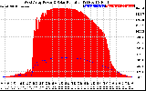 Solar PV/Inverter Performance West Array Power Output & Solar Radiation