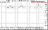 Solar PV/Inverter Performance Daily Energy Production Per Minute