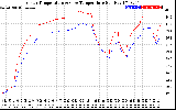 Solar PV/Inverter Performance Inverter Operating Temperature