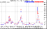 Solar PV/Inverter Performance Photovoltaic Panel Power Output