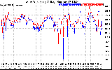 Solar PV/Inverter Performance Photovoltaic Panel Voltage Output