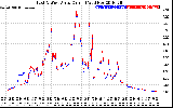 Solar PV/Inverter Performance Photovoltaic Panel Current Output