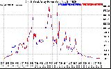 Solar PV/Inverter Performance Photovoltaic Panel Power Output