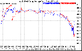 Solar PV/Inverter Performance Photovoltaic Panel Voltage Output