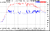 Solar PV/Inverter Performance Inverter Operating Temperature